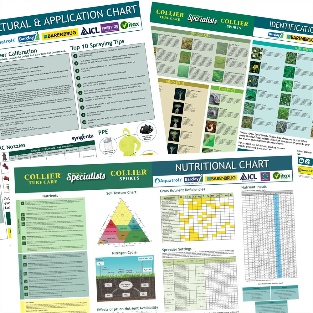 The Grass Guys Wall Chart Collection