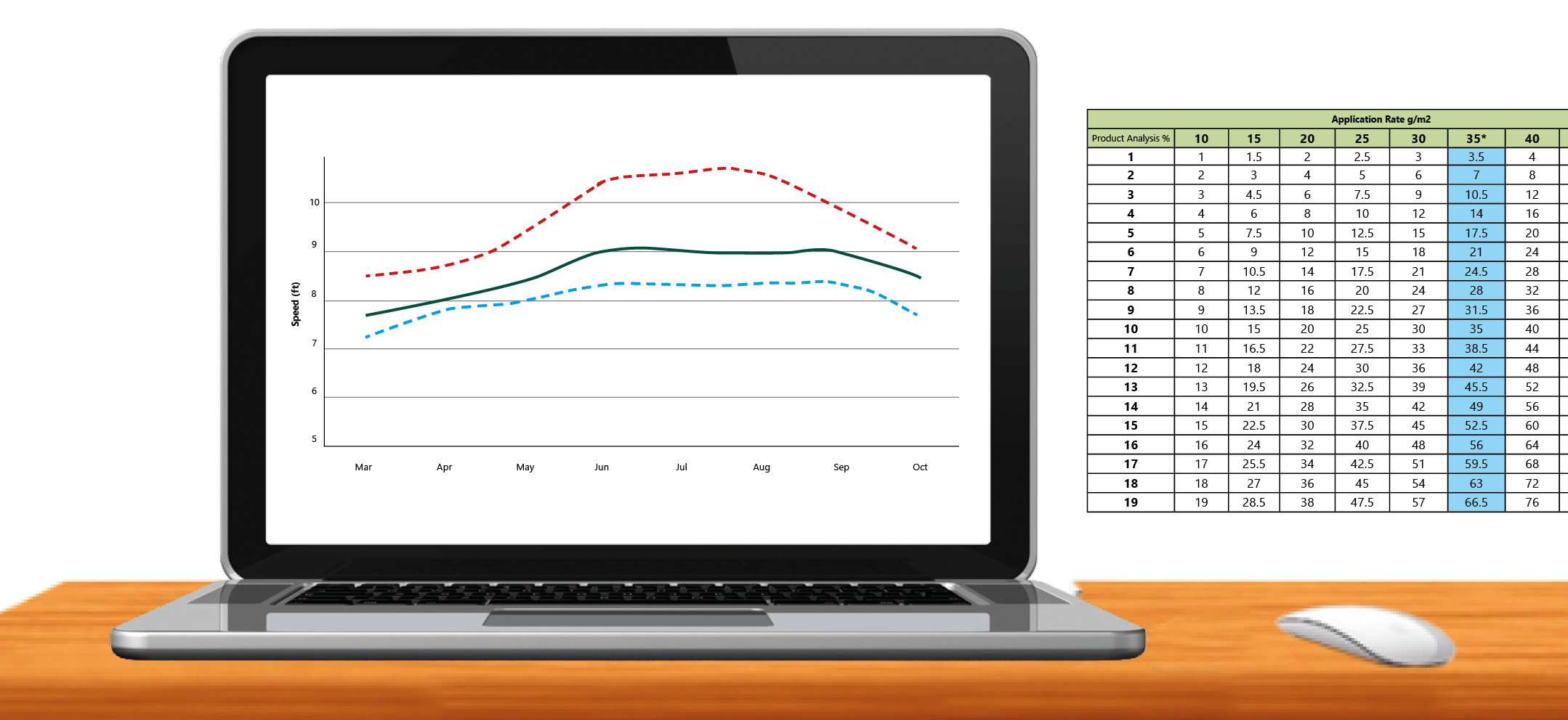 Tables and Charts