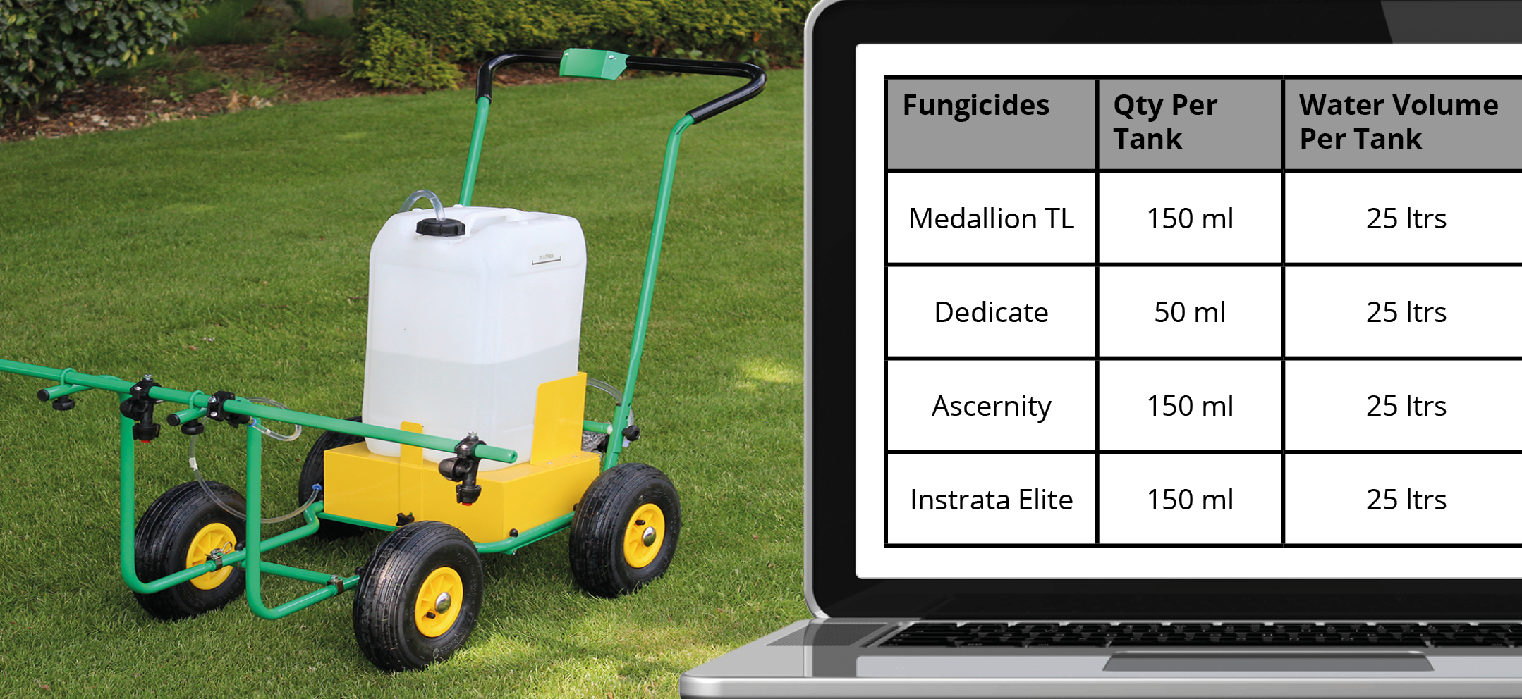 Turfguard Application Rates