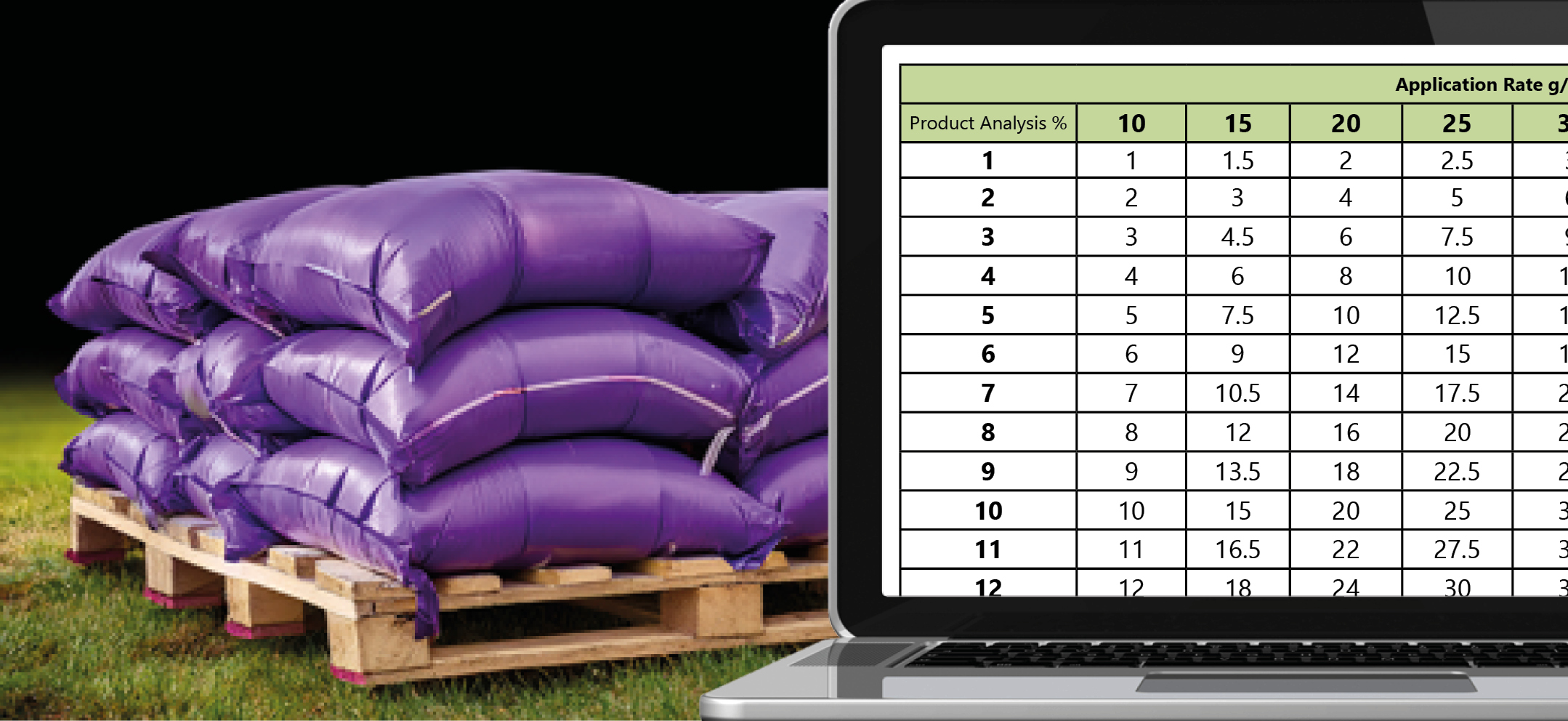 Nutrient Input Chart