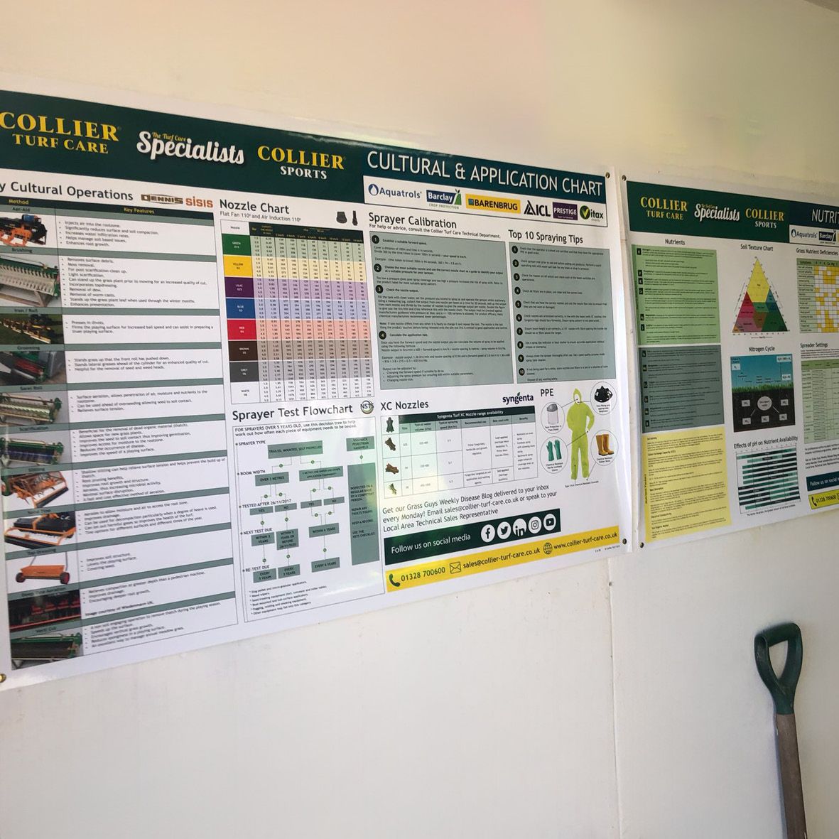 Wall Charts